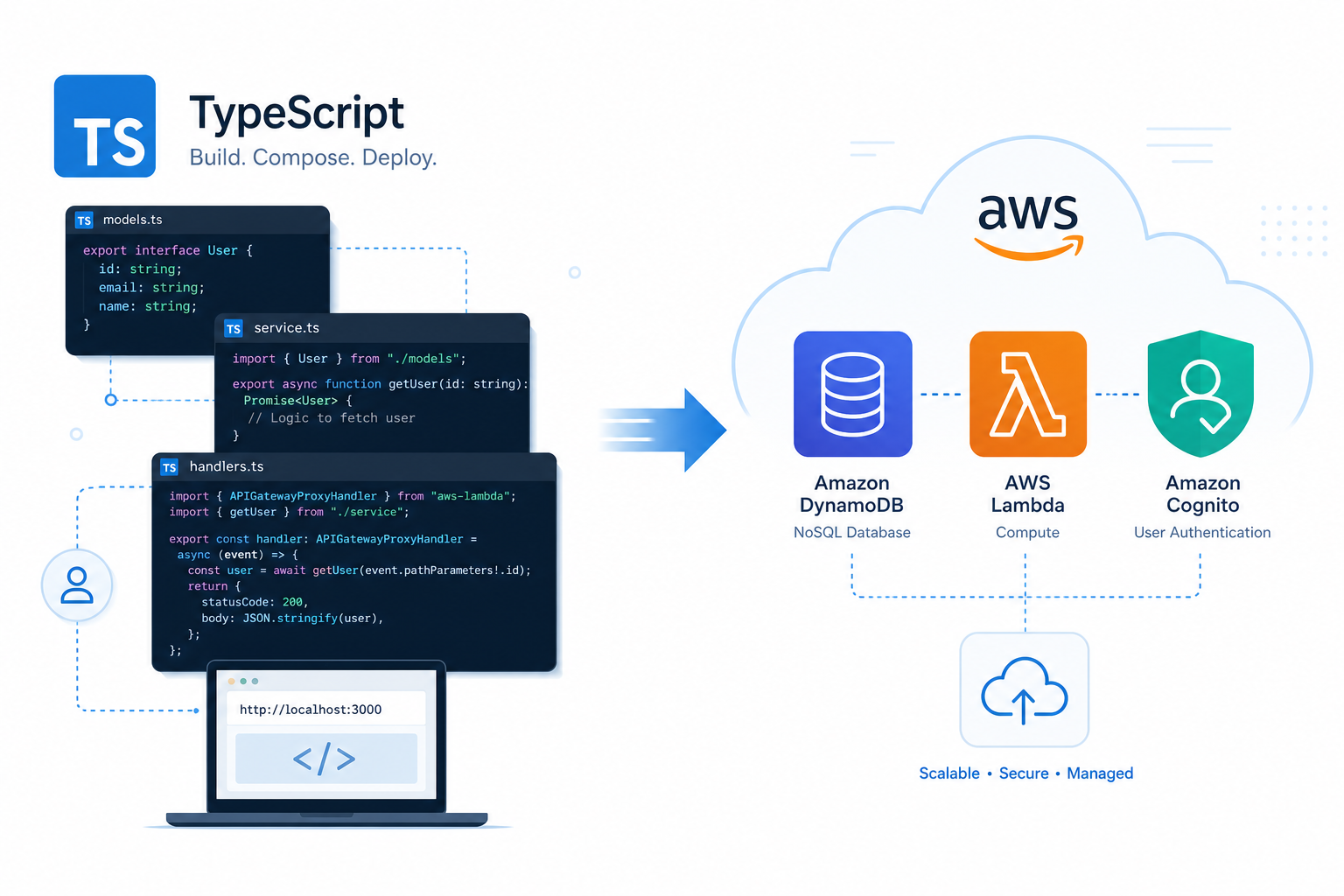 AWS Blocks Preview: Local Backends, Zero-Change Deploy