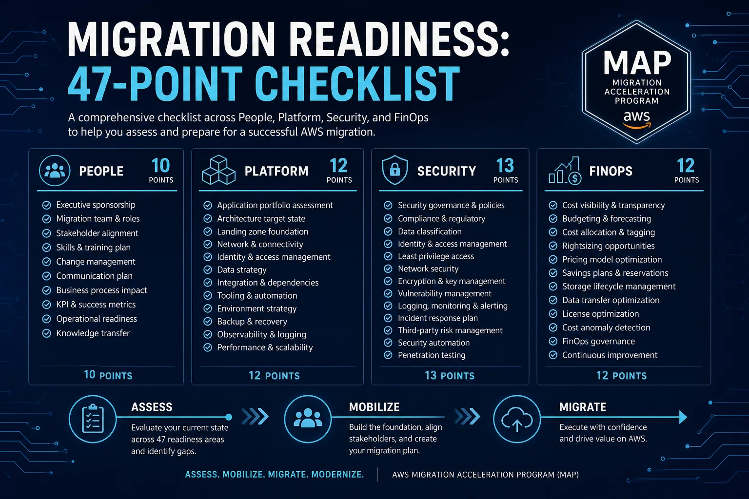 AWS Cloud Migration Readiness Assessment: The 47-Point Checklist for MAP and Your Business Case