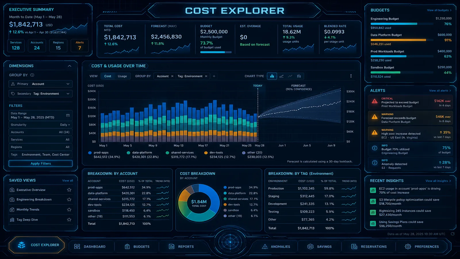 AWS Cost Explorer and Budgets: A Cloud Cost Management Guide