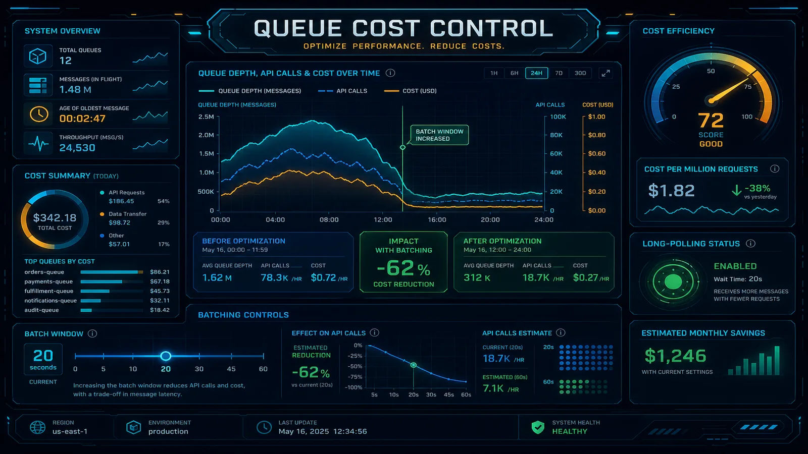 How to Prevent Queue-Based Cost Explosions on AWS